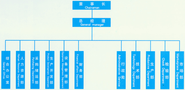 91看片安卓污下载封头组织架构.gif